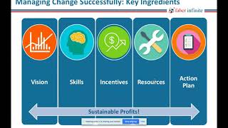 Webinar - Maximize Profits Through Sustainable Improvements