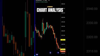 CHARTPATTERN ANALYSIS 📊  #stockmarket #trading #chartpatterns #technicalanalysis #shorts