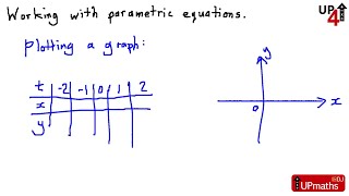 Top Tips for Working With Parametric Equations (level UP4 video maths tutorial)