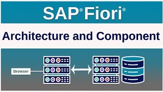 SAP® Fiori® Architecture and Component | SAP® Fiori® Components | Fiori® Architecture