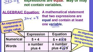 Expressions VS Equations