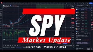 🔴 MARKET GETS SLAPPED // POWELL TESTIMONY ON DECK // SPY SPX QQQ // Analysis, Key Levels & Targets