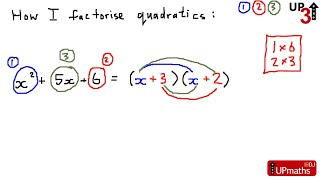 Quadratic Factorising and Some Example Questions (level UP3 video maths tutorial)