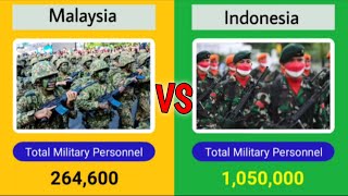 Indonesia vs Malaysia Military Power Comparison 2024 l Malaysia vs Indonesia Military Comparison