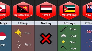 How Many Things In The Flag of Different Countries | Part-3