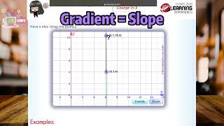 Y9 Add Maths (Lesson 1) - Chap7.3 Gradient (Coordinate Geometry)