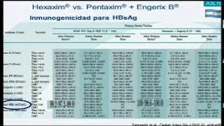 7º Congreso Nacional de la AEV. Nueva vacuna combinada hexavalente