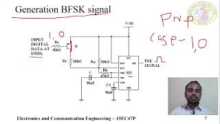 Generation BPSK and Detection of BPSK