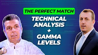 How to Combine Technical Analysis & Gamma Levels