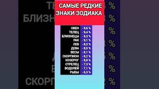 Самые редкие знаки зодиака #астрология #shorts