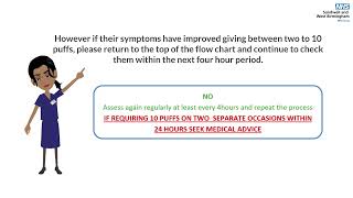 Flow Chart Explanation | Salbutamol Discharge Escalation Advice in Romanian