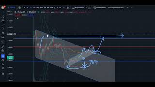 Листинг криптовалюты Space ID Прогноз Пример LQTY SYN GNS RPL MAGIC HOOK Часть 2