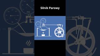 Jak działa Silnik Parowy? #shorts #silnik #parowy #steamengine