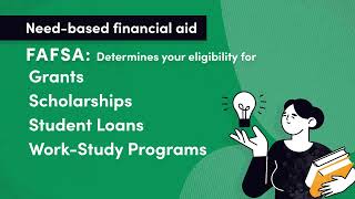 What is Financial Aid Based on?