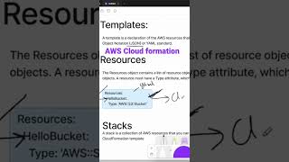 AWS Cloud formation #devops #shorts #cloud