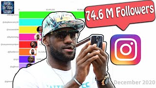 Top 10 Most Followed NBA Players On Instagram (2012-2020)