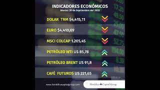 Indicadores económicos para el día martes 20 de septiembre de 2022, en Colombia.