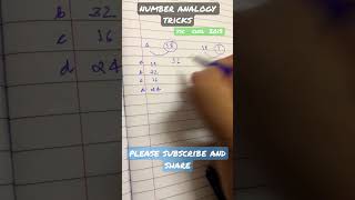 Number anlogy tricks #maths #bankexams #mathshorts #ssc #ssccgl #mathstrick #shortvideo #ctet2022