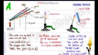 GCSE Physics - Experiments to demonstrate conductivity of materials