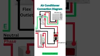 How an Air Conditioner Works (Connection Diagram) | #shorts