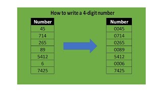 How to write 4 digit number  - Format Cells