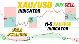 XAU/USD M5 Buy Sell Signal Indicator | Gold 5 Minute Scalping Strategy | M5 Forex XAU/USD Indicator