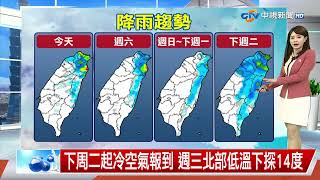 【薇之氣象報報】今仍受東北季風影響 東北部仍偏涼│中視午間氣象 20241122