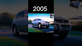 Evolution of Ssangyong (1954~2024) #shorts #evolution#2024 #ssangyong