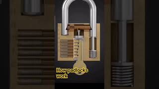 how padlocks work...