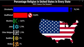 Percentage Religion in The United States in every States | 2023