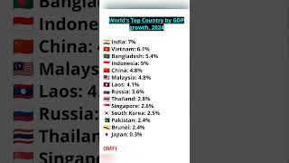 🤔World's Top Country by GDP growth💹 in 2024🤑#largesteconomy#gdpgrowthrate2024#ytshortviral#news