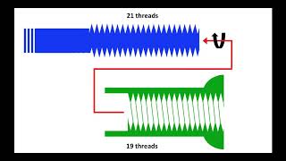 Optimal Spoke Length