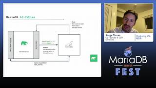 AutoML in MariaDB: train and query machine learning models - Jorge Torres - MariaDB Server Fest 2020