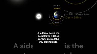 Solar Day vs. Sidereal Day: Stars Don't Lie!