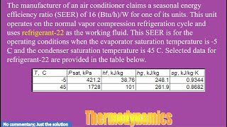 The manufacturer of an air conditioner claims a seasonal energy efficiency ratio (SEER) of 16