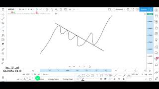 Lesson 5   counter Trendlines