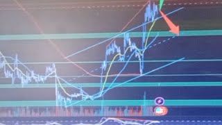 رسم خارطة الحركة لسنة 2023 .رفع الفائدة.احتمالية كسر القاع