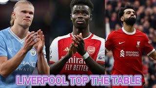 Man City 0-0 Arsenal ● Liverpool 2-1 Brighton Post-Match Analysis | Liverpool top the league |