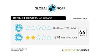 Renault Duster Crash Test With No Airbags