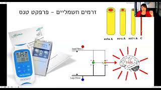 איך להתמודד עם כאב ללא תרופות - דורית גרינברג - נטוורקינג למרצים - להזמנת הרצאות - 052-3338337