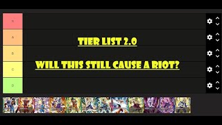 Surprise Video! Tier List 2.0 We made mistakes the first time round