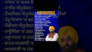 ਬੇਰੋਜ਼ਗਾਰਾਂ ਲਈ ਖੁਸਖਬਰੀ / 20000 ਨੋਕਰੀਆ ਲਈ ਕਦੋਂ ਤੇ ਕਿਵੇਂ ਕਰਨਾ ਅਪਲਾਈ Cm Bhagwant Mann