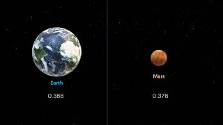 Rotation Period comparison of Earth and other Solar System Planets - 4K