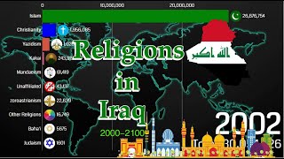 Religions in Iraq 2000-2100 | Iraq Future