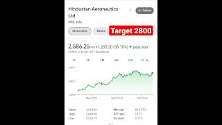 Stocks to buy after budget 2023| Best stocks to invest in 2023 #ytshorts #shortvideo #viralshorts