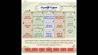 سورة الإسراء:خرائط دهنية لتبسط فهم معاني:الاستخلاف في الأرض ومنهجه..!!
