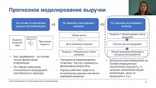 Урок 49  Моделирование выручки