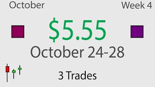 Daytrading Weekly Recap October 24-28