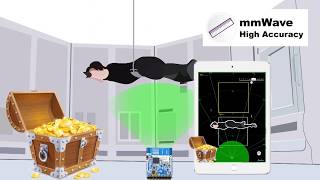 mmWave with High Accuracy Measurement (HAM)