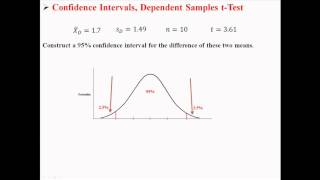 Confidence Intervals for Dependent Samples t Test